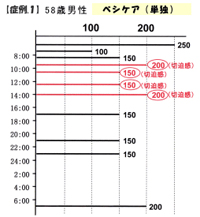 ペシケア（単独）